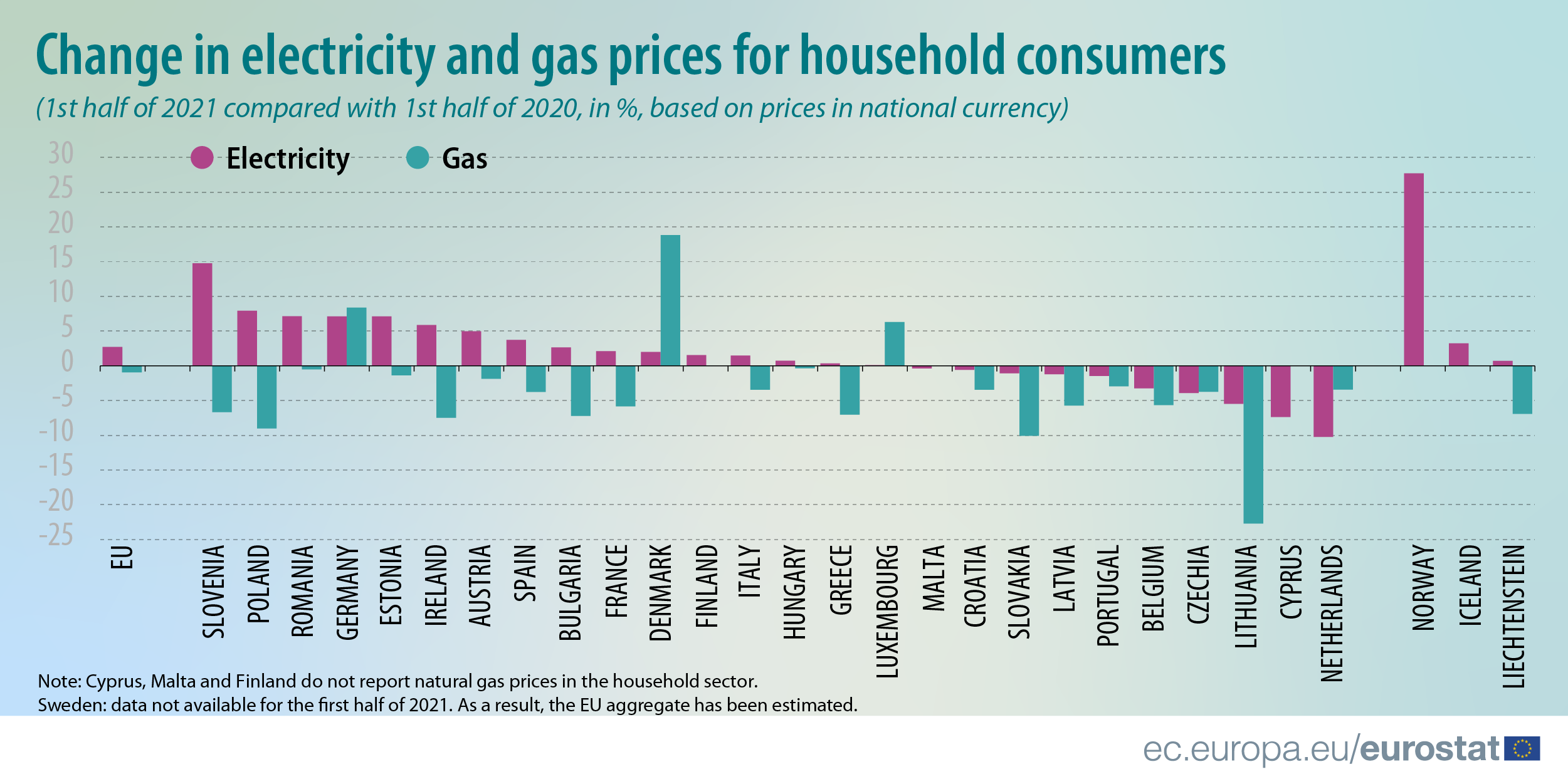 price of gasoline in netherlands